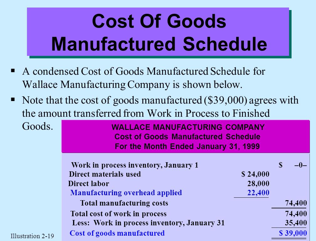Cost of good manufacture essay
